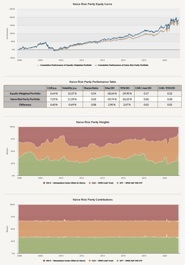 Risk Parity